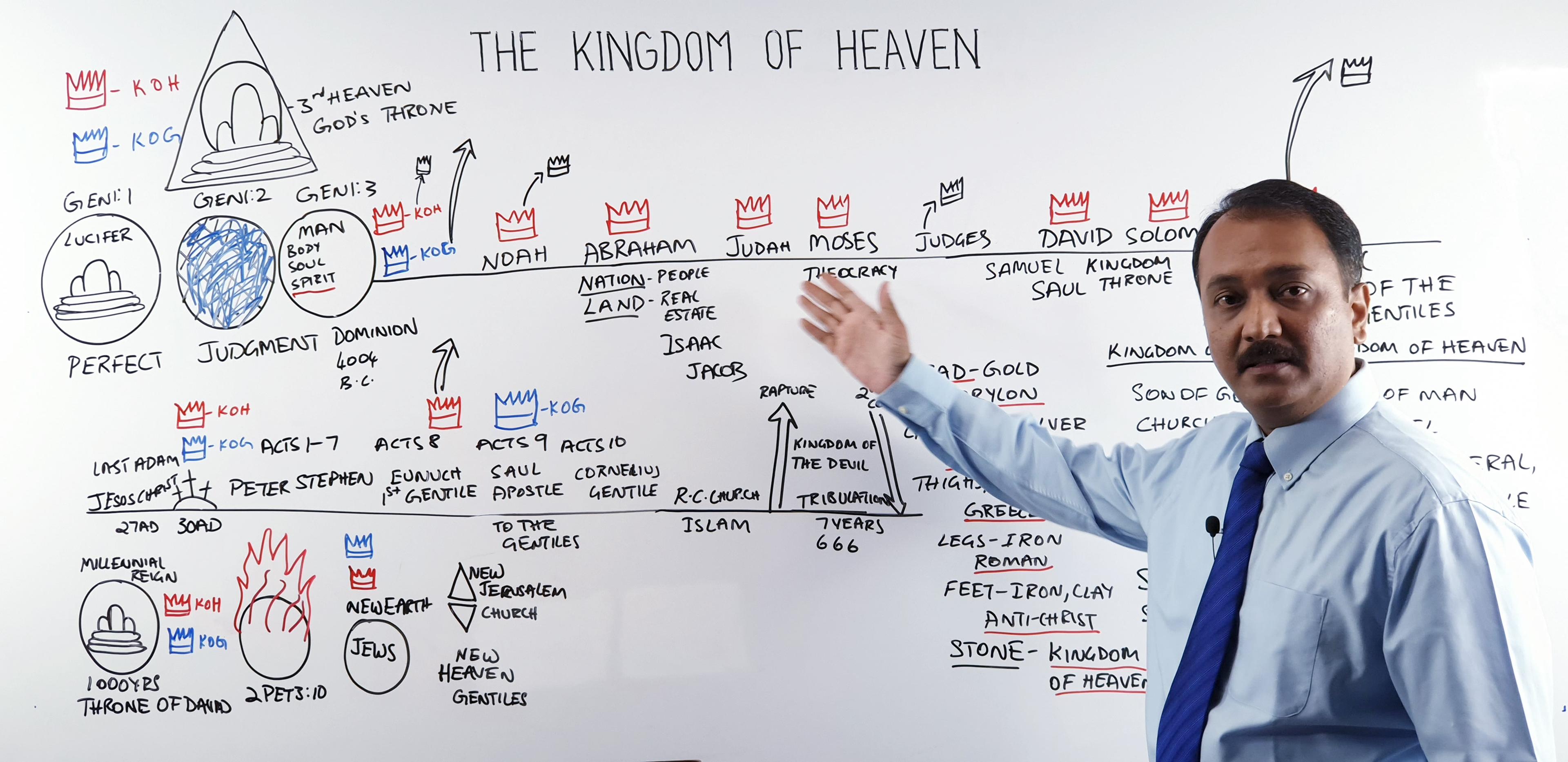 Pastor Kiran Kumar — The Kingdom of Heaven